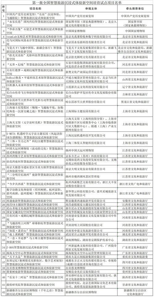 三部委聯(lián)合公布首批全國智慧旅游沉浸式體驗新空間培育試點項目名單，引領旅游開發(fā)新方向